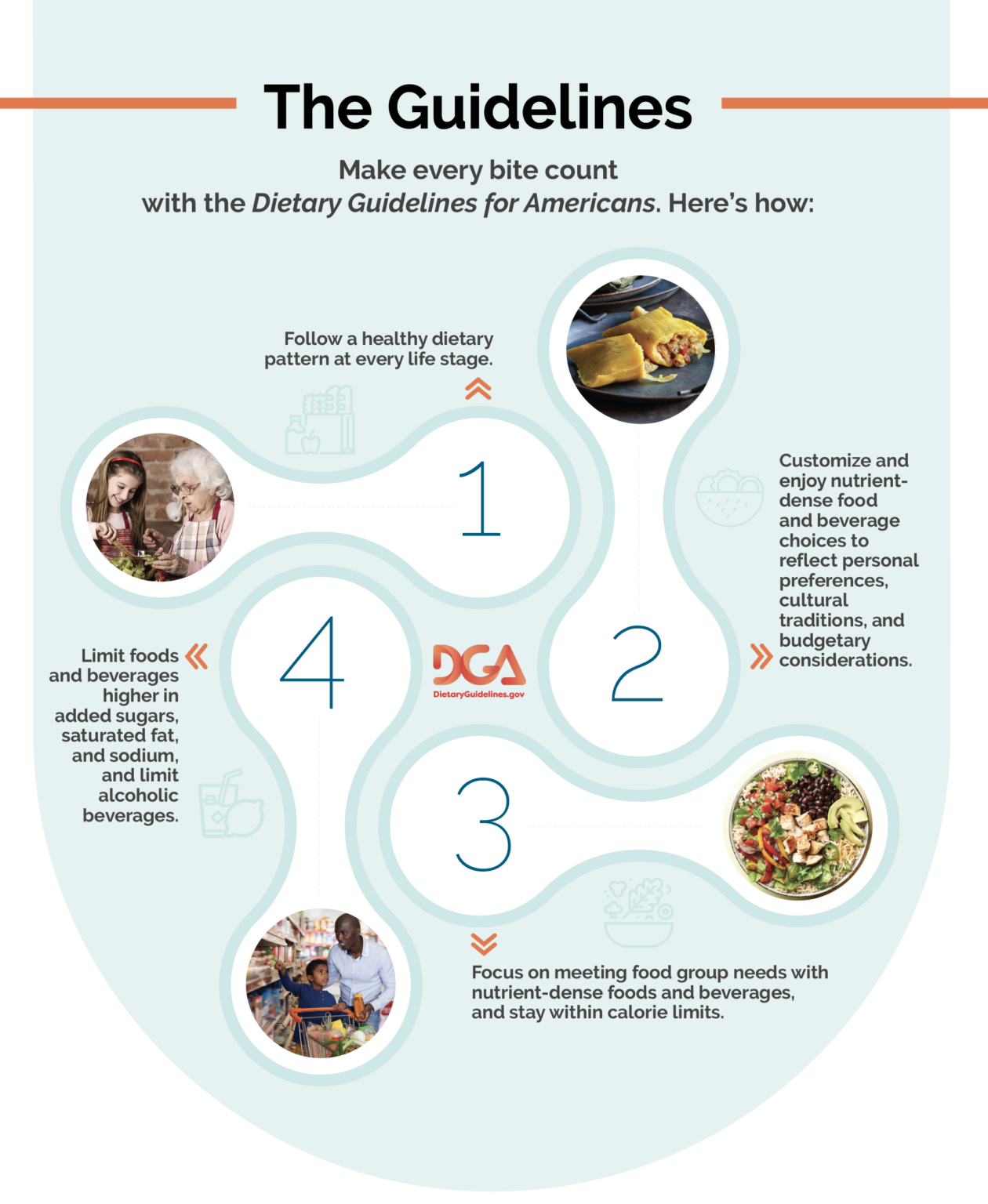 Updated Dietary Guidelines 4 Key Takeaways
