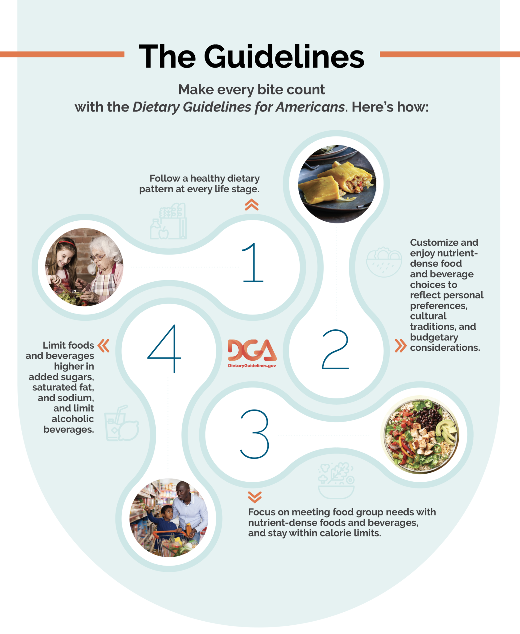 Updated Dietary Guidelines 4 Key Takeaways HealthSource Solutions