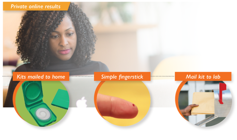 Onsite Biometric Screenings Healthsource Solutions