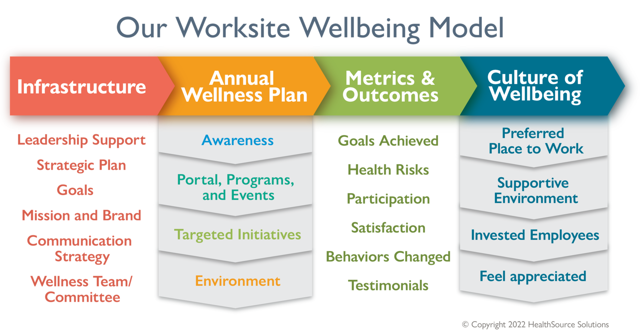 Best Wellness Program Management - HealthSource Solution