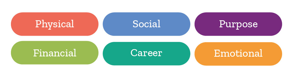 dimensions of wellbeing graph